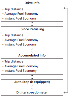 hyundai trip computer